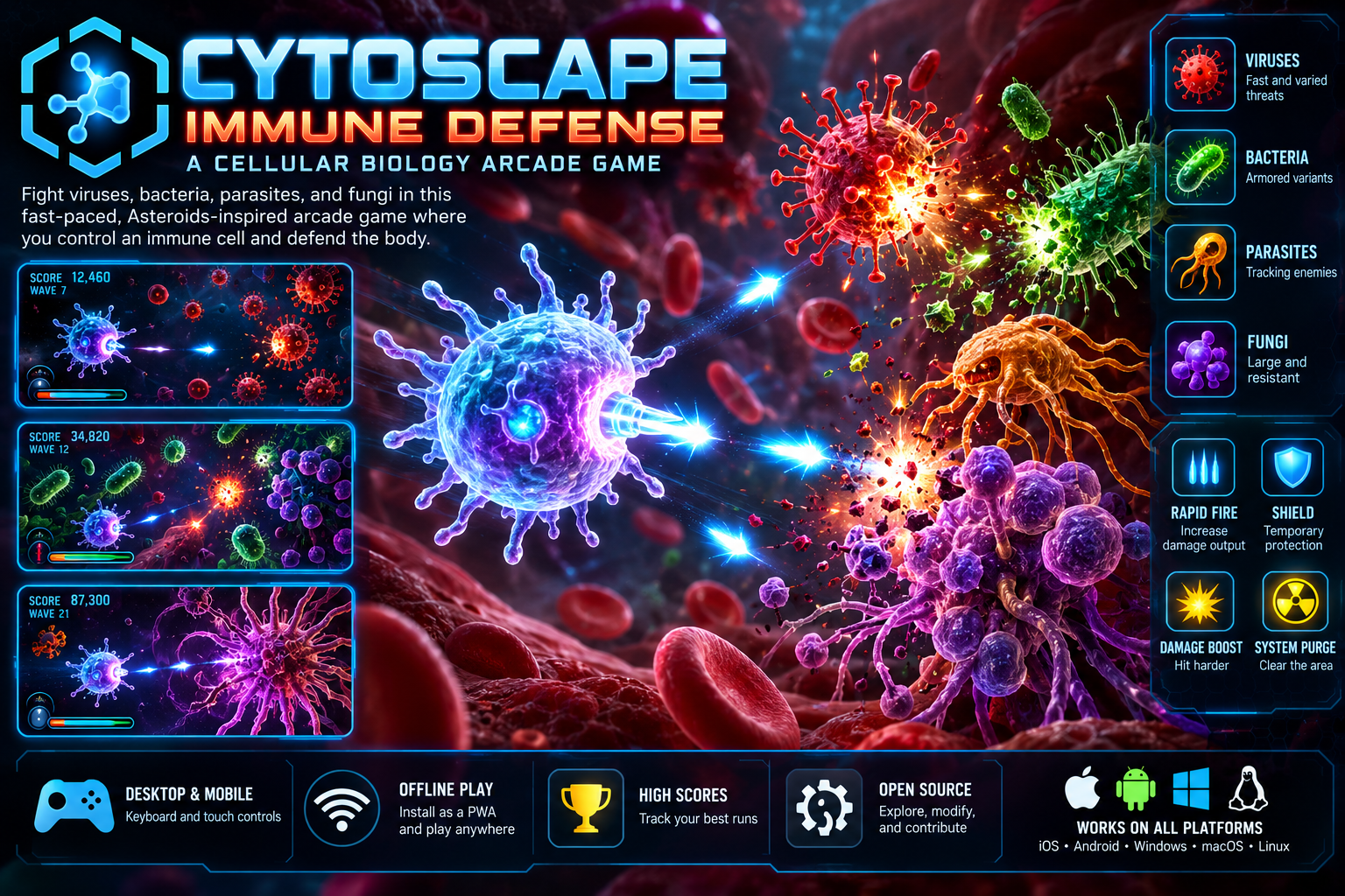 Cytoscape Immune Defense