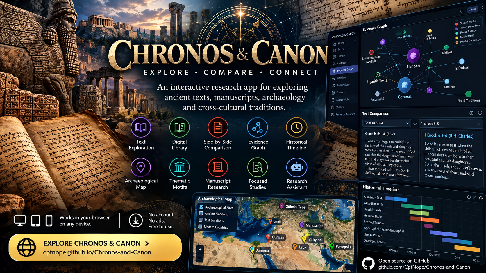 Promotional graphic for Chronos & Canon, an interactive research app for exploring ancient texts, manuscripts, archaeology, and cross-cultural traditions, featuring ancient artifacts on the left and app interface panels on the right showing an evidence graph, text comparison, archaeological map, and historical timeline.