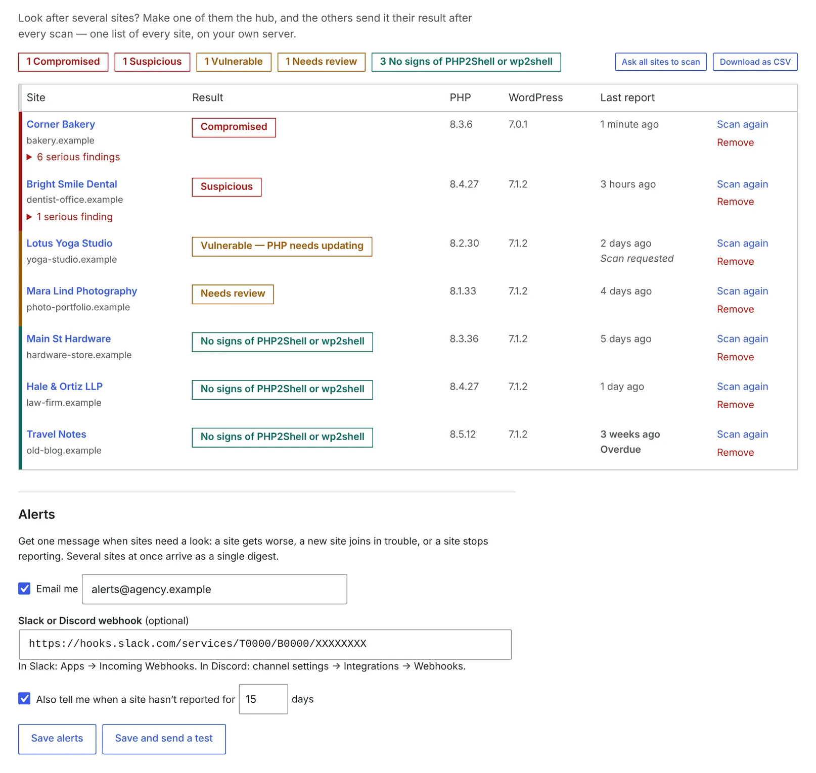 JAT Shell Scanner fleet dashboard listing several WordPress sites, worst first